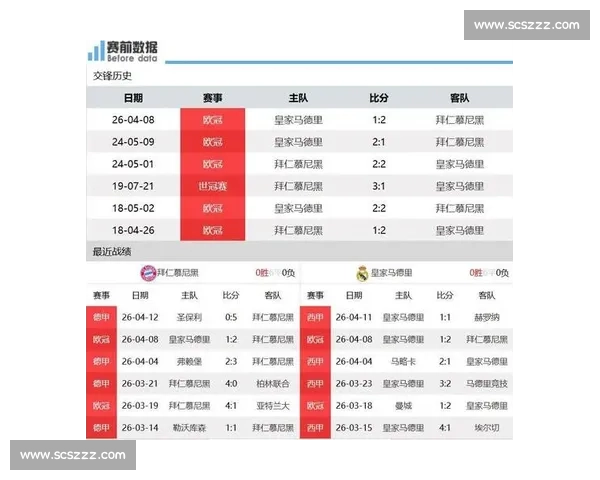 新浪热议皇马vs拜仁欧冠巅峰对决谁能抢占晋级先机